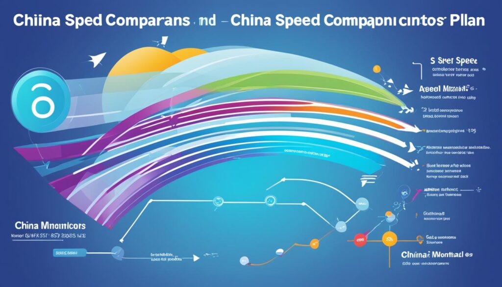中國移動月費計劃 網速比較